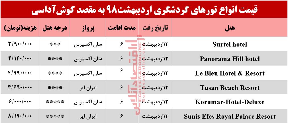 6شب اقامت در کوش‌آداسی ترکیه چند تمام می‌شود؟