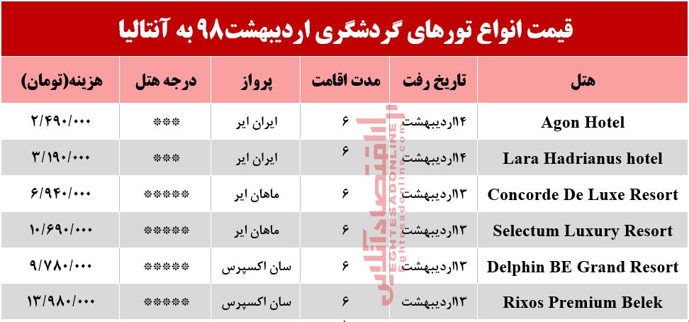 سفر 6روزه به آنتالیا چقدر آب می‌خورد؟