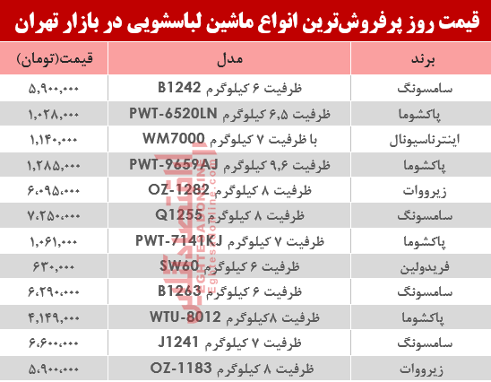 نرخ انواع ماشین لباسشویی در بازار تهران؟ +جدول