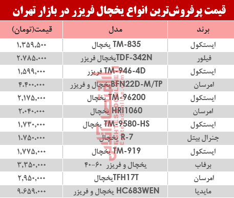 قیمت انواع یخچال‌‌ فریزر دربازار تهران؟ +جدول