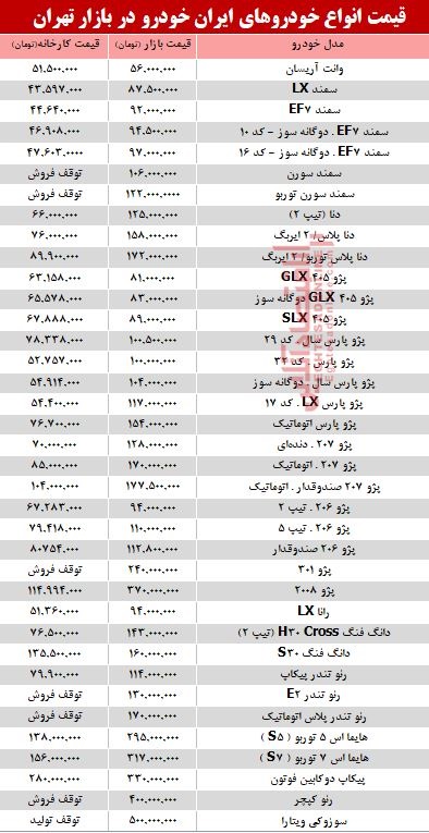 قیمت انواع محصولات ایران خودرو در بازار تهران + جدول