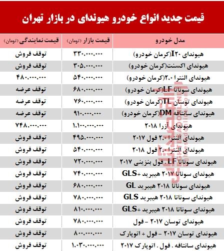 قیمت انواع خودرو هیوندای در بازار تهران +جدول