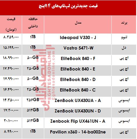 خرید یک لپ تاپ ۱۴اینچ چقدر آب می‌خورد؟ +جدول