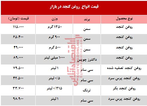 قیمت انواع روغن کنجد در بازار +جدول