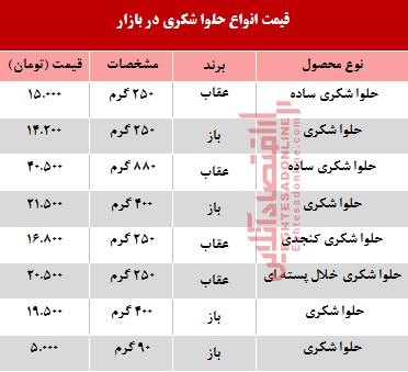 قیمت انواع حلوا شکری در بازار چند؟ +جدول