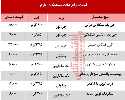 قیمت انواع غلات صبحانه در بازار +جدول