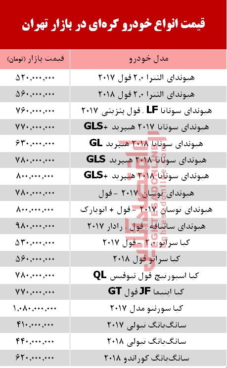 خودروهای کره‌ای در بازار تهران چند؟ + جدول