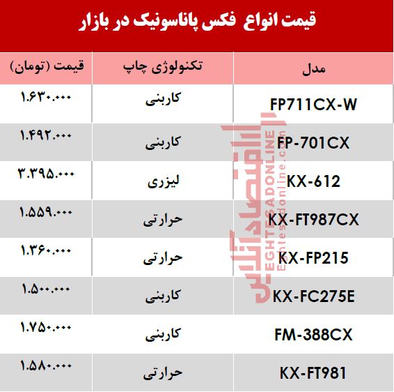 قیمت انواع فکس پاناسونیک در بازار +جدول