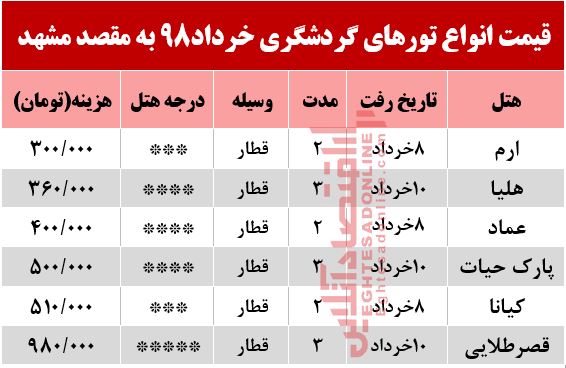 سفر زمینی به مشهد چقدر هزینه دارد؟