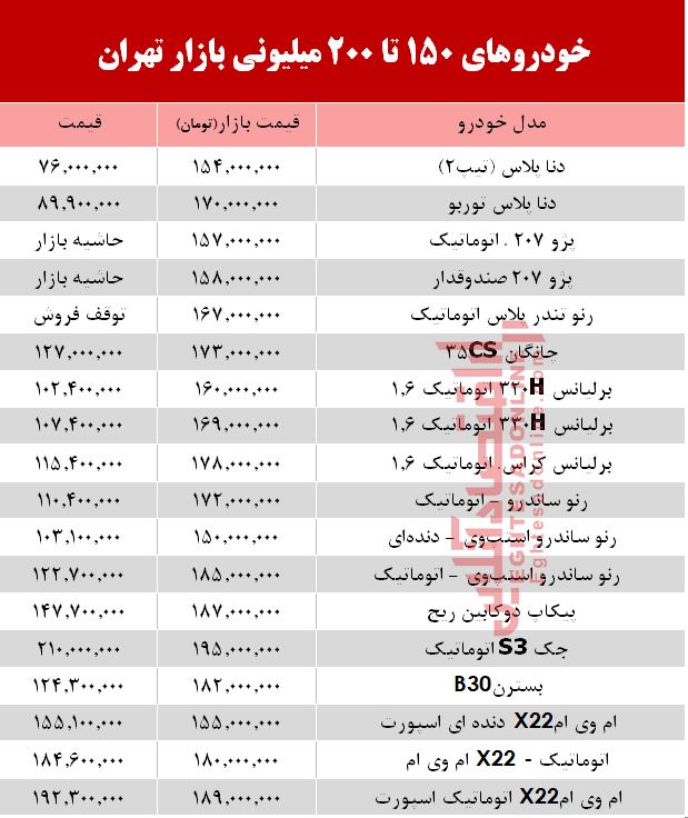 خودروهای 150 تا 200میلیونی بازار تهران +جدول