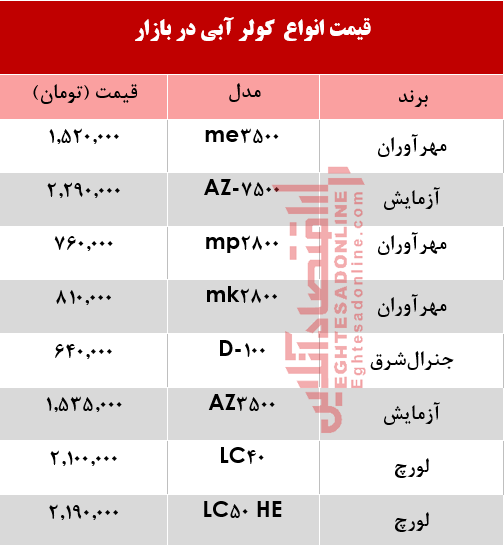 قیمت انواع کولر آبی در بازار +جدول