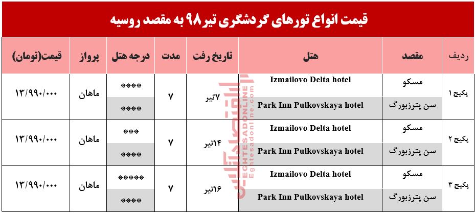 7شب اقامت در روسیه چقدر آب می‌خورد؟