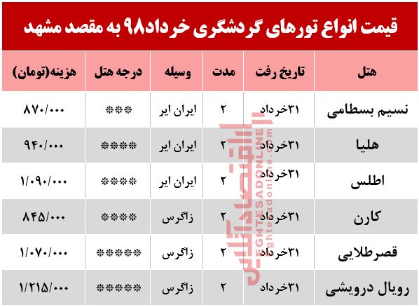 تور هوایی مشهد چند؟