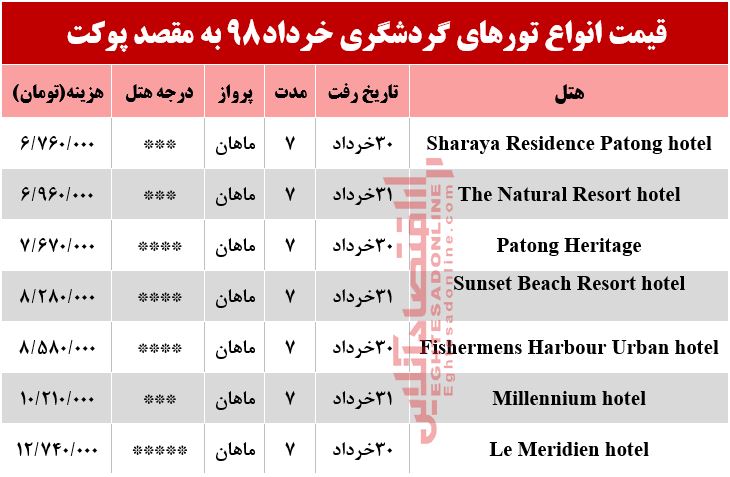 سفر به پوکت چقدر هزینه دارد؟