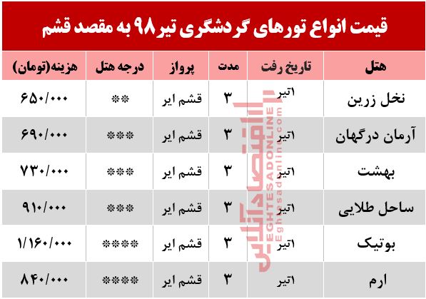 سفر 3روزه به قشم چند تمام می‌شود؟