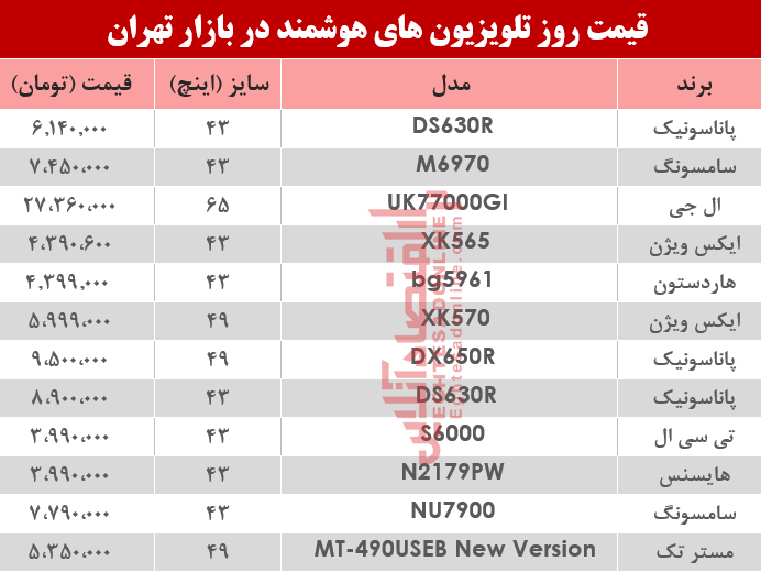 نرخ انواع تلویزیون‌های هوشمند در بازار؟ +جدول