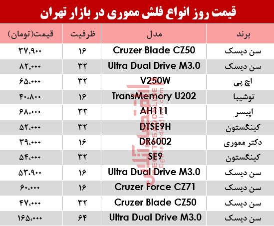 قیمت انواع فلش مموری در بازار؟ +جدول