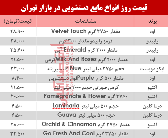 قیمت روز انواع مایع دستشویی در بازار چند؟ +جدول