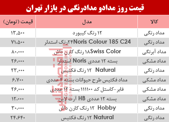 قیمت مداد و مدادرنگی در بازار تهران چند؟ +جدول