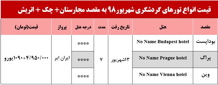 سفر به اروپا چقدر هزینه دارد؟