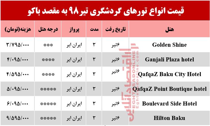 تور باکو آذربایجان چند تمام می‌شود؟