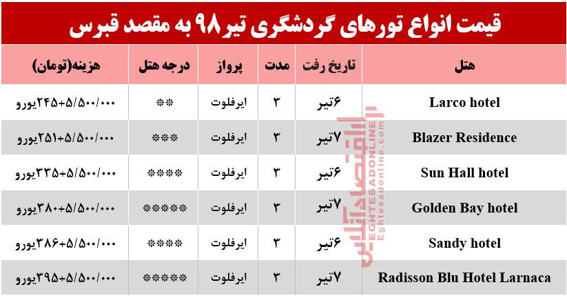 سفر به قبرس چقدر آب می‌خورد؟