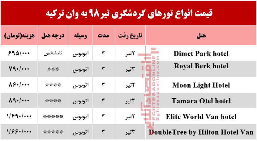 تور زمینی وان ترکیه چند؟