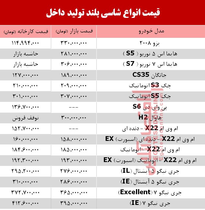 قیمت انواع شاسی بلند تولید داخل +جدول