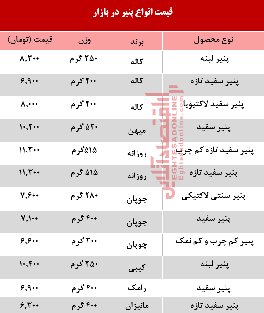 انواع پنیر پاستوریزه در بازار چند؟ +جدول