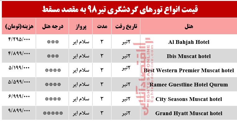 سفر به عمان چند تمام می‎شود؟