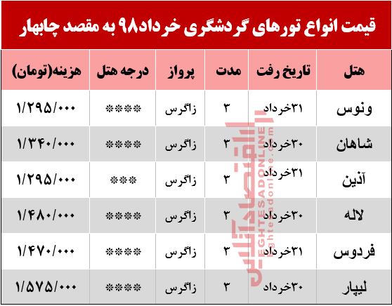 سفر به چابهار چقدر آب می‌خورد؟