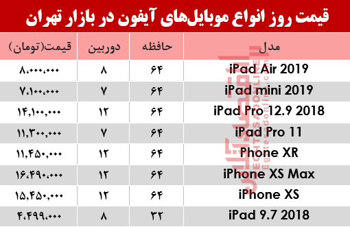 قیمت انواع موبایل‌های آیفون در بازار؟ +جدول