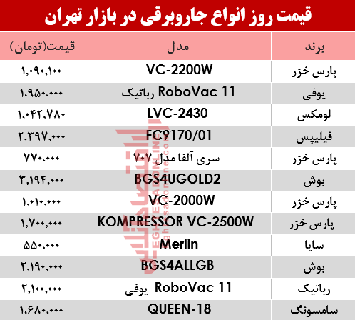 قیمت انواع جاروبرقی‌ در بازار تهران؟ +جدول