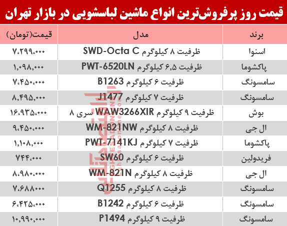 نرخ انواع ماشین لباسشویی در بازار تهران؟ +جدول