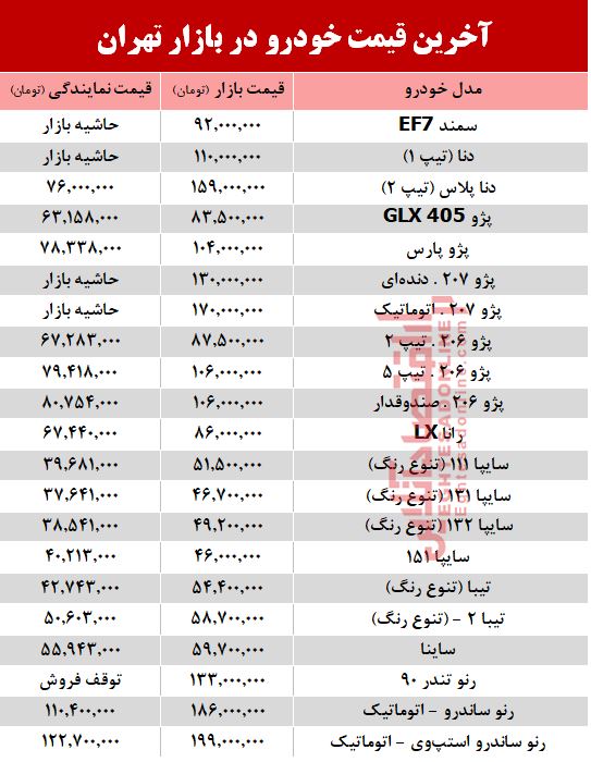 آخرین قیمت خودرو در بازار تهران +جدول