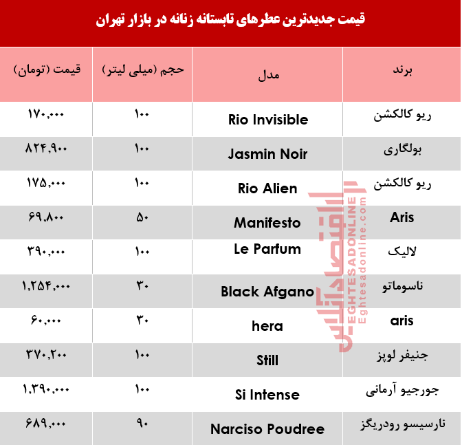 جدیدترین عطرهای تابستانه زنانه چند؟ +جدول