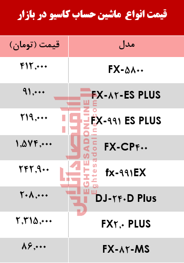 قیمت انواع ماشین حساب کاسیو دربازار+جدول