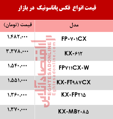 قیمت انواع فکس پاناسونیک در بازار +جدول