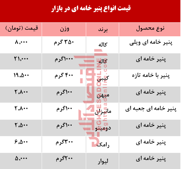 انواع پنیر خامه‌ای در بازار چند؟ +جدول