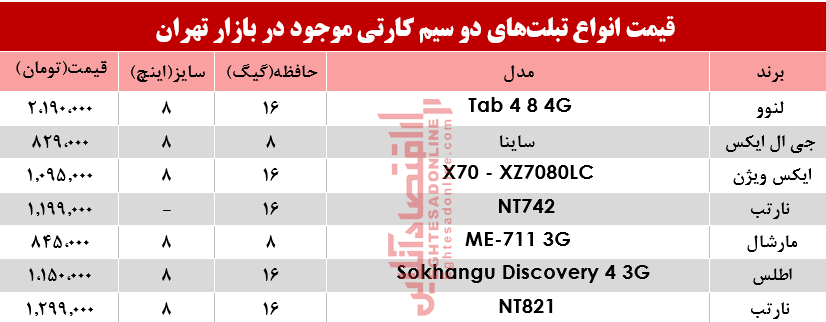 نرخ انواع تبلت‌های دو سیمکارت در بازار؟ +جدول