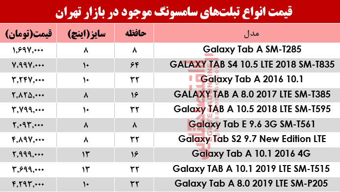 مظنه انواع تبلت‌های سامسونگ در بازار؟+جدول