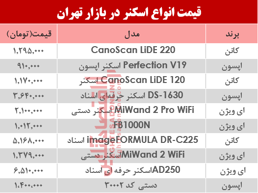 قیمت انواع اسکنر در بازار ؟ +جدول