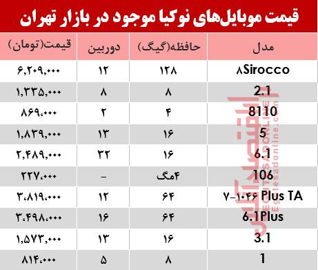 قیمت انواع موبایل‌های نوکیا در بازار +جدول