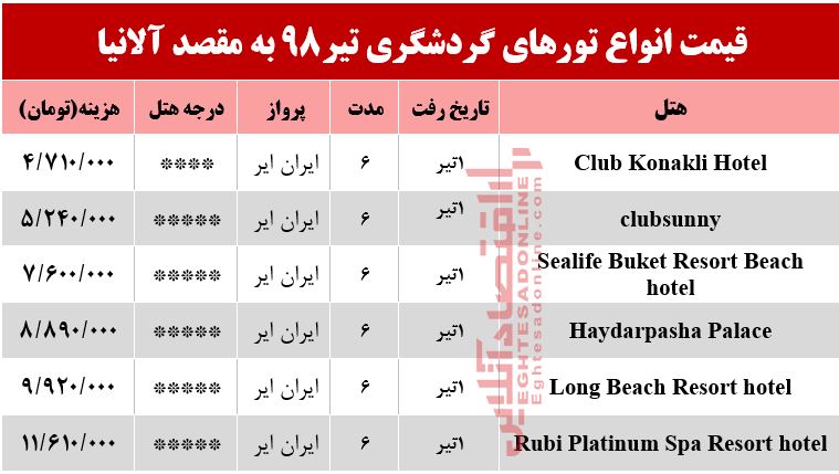 تور 6روزه آلانیا ترکیه چند تمام می‌شود؟