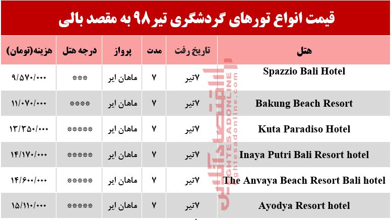 سفر به بالی چقدر هزینه دارد؟