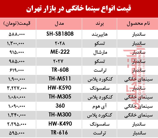 قیمت انواع سینما خانگی در بازار؟ +جدول