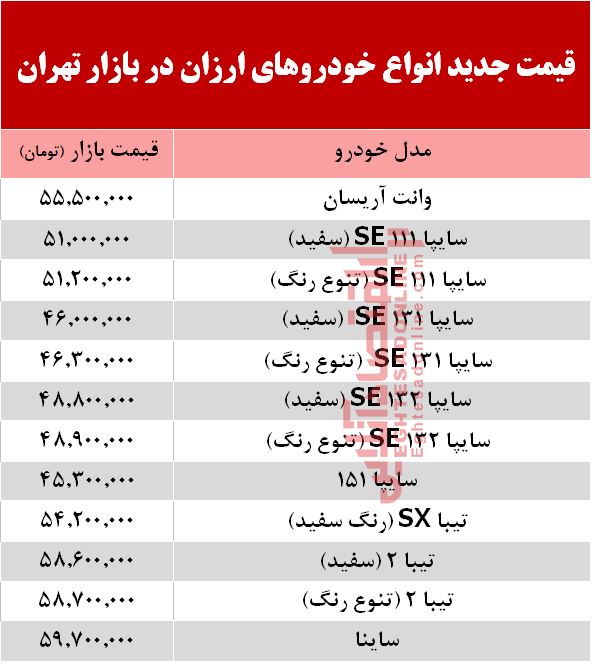 ارزان‌قیمت‌ترین خودروهای بازار +جدول