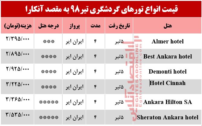 سفر 4روزه به آنکارا چند تمام می‌شود؟