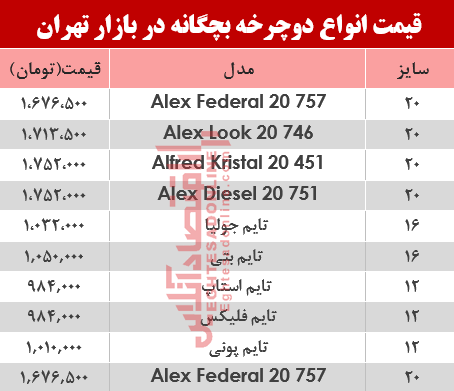 قیمت انواع دوچرخه بچگانه در بازار؟ +جدول