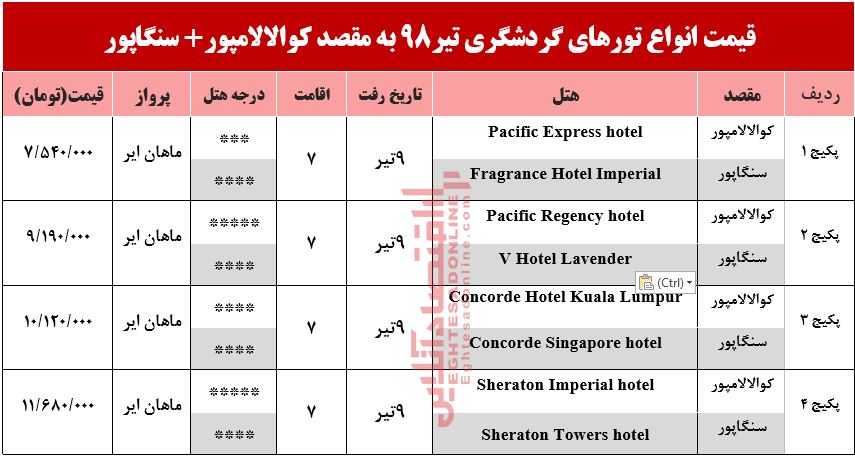 تور ترکیبی کوالالامپور و سنگاپور چند؟